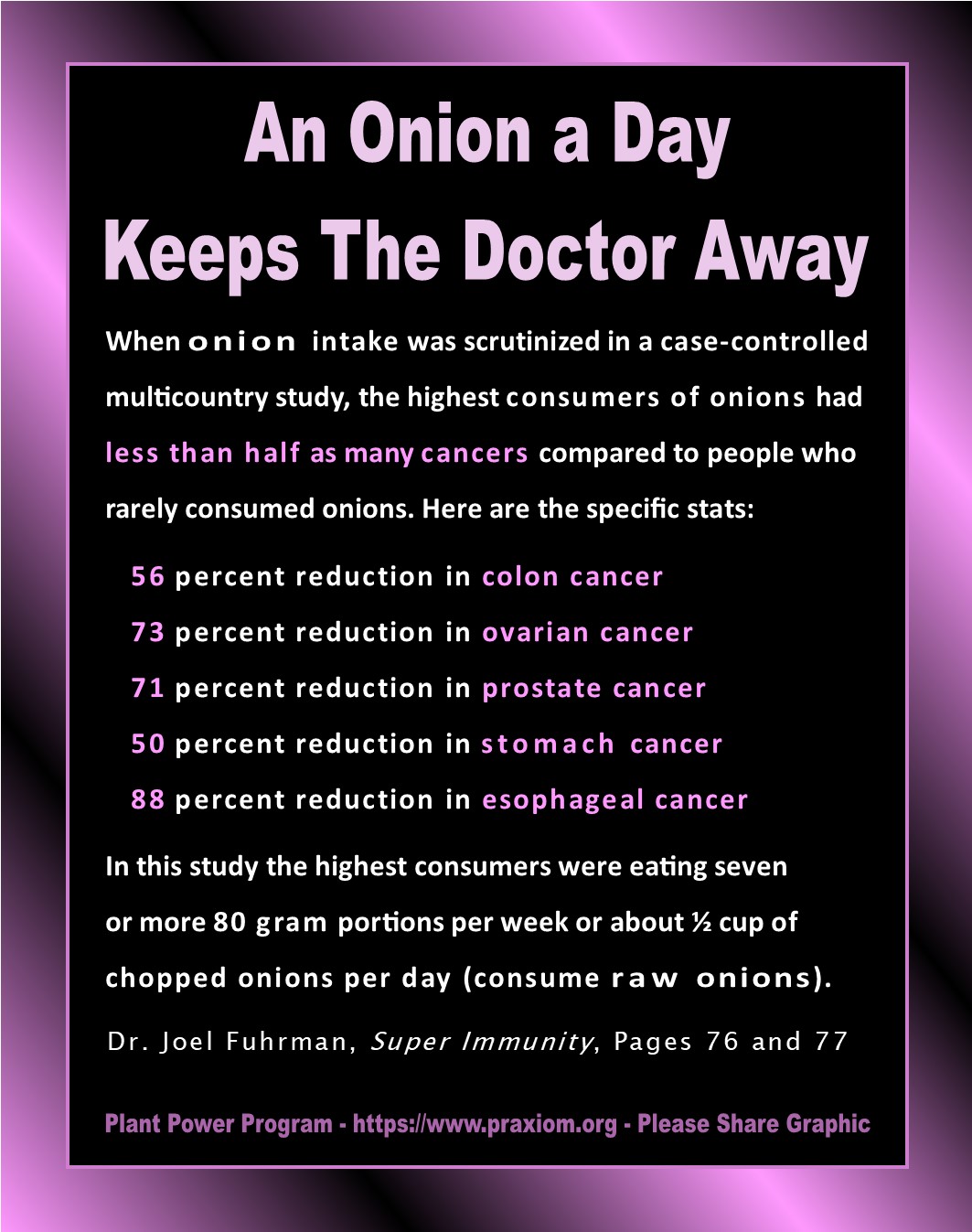 An Onion a Day Keeps the Doctor Away - Dr. Joel Fuhrman