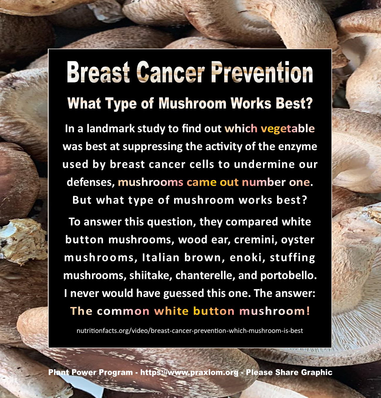 What's
        the Best Kind of Mushroom for Breast Cancer Prevention? Dr.        Michael Greger