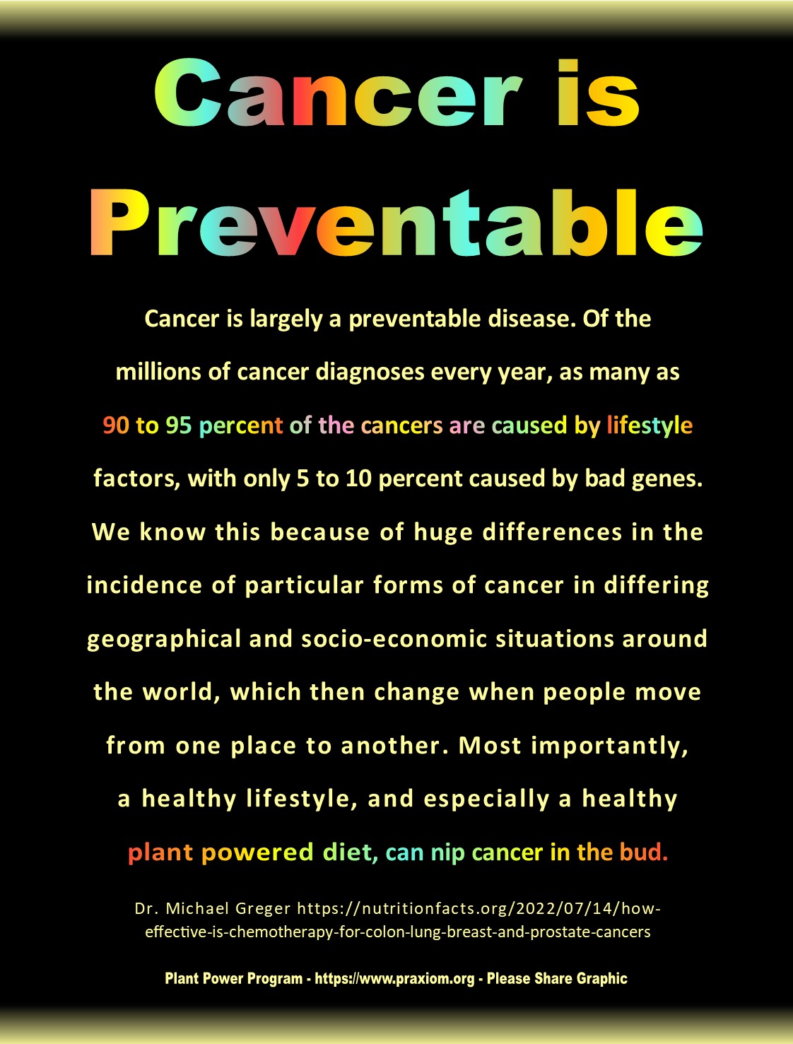 Cancer is Preventable - Dr Michael Greger