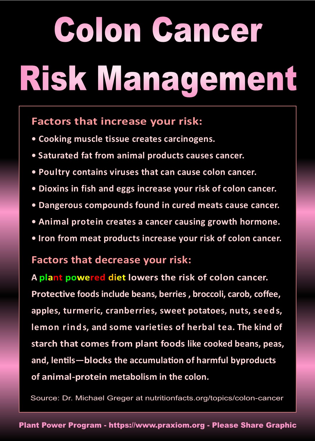 Colon Cancer Risk Management - Dr. Michael Greger