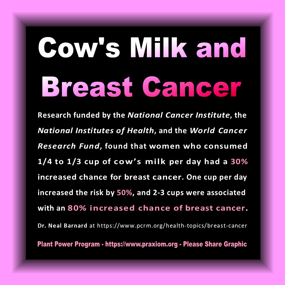 Cow's Milk and Breast Cancer - Dr Neal Barnard