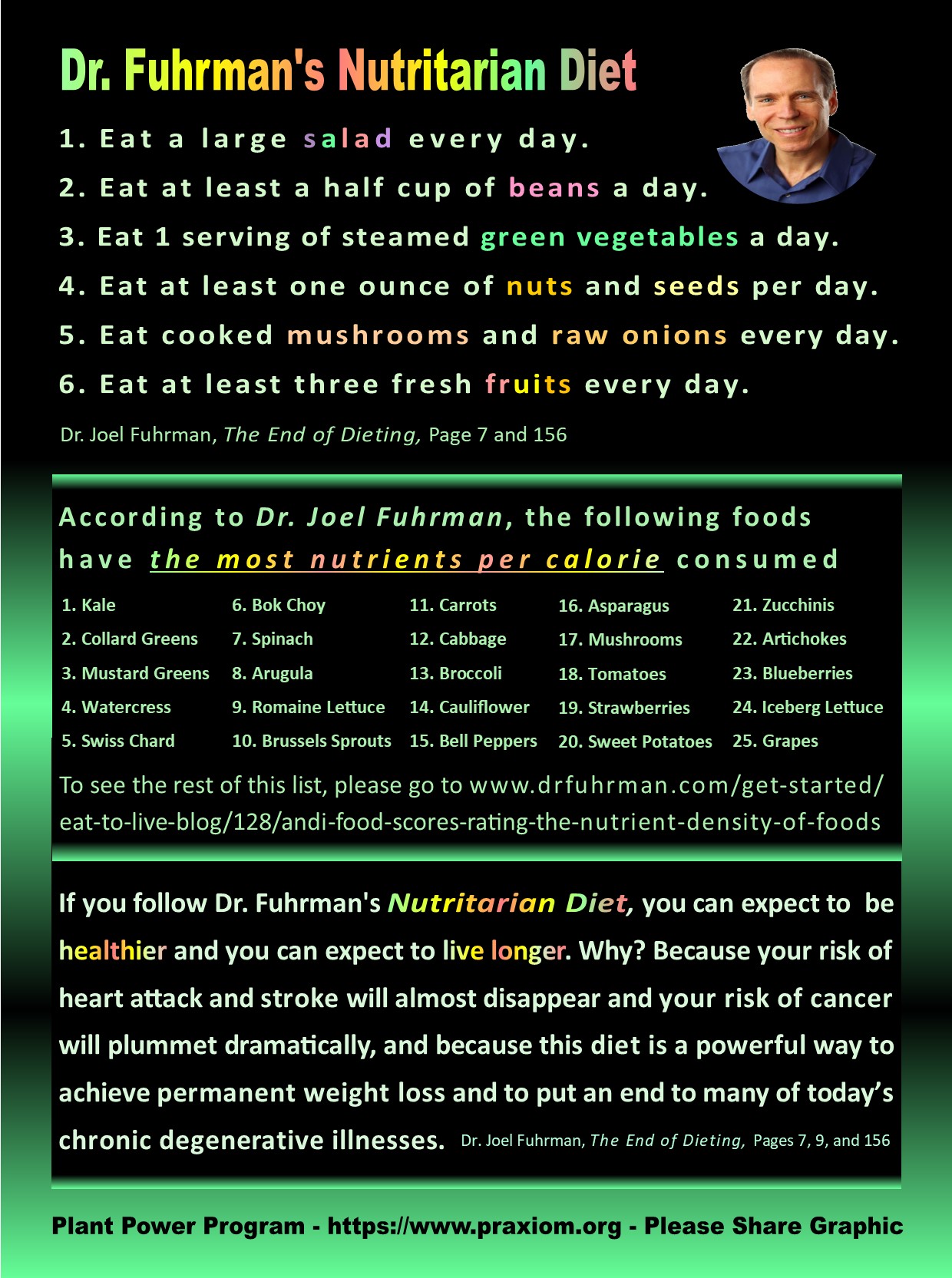 Use a
        Nutritarian Diet to Combat Cancer