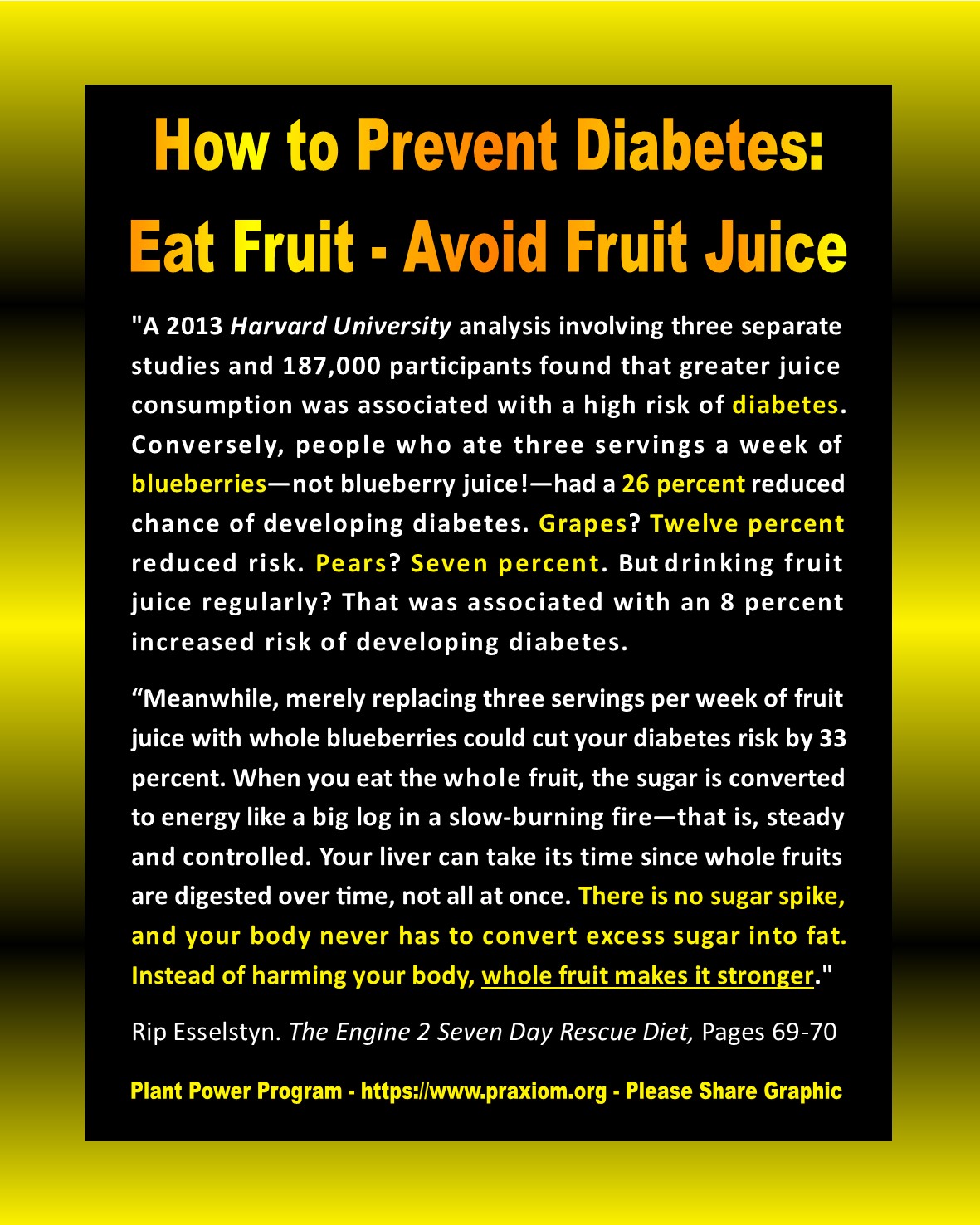 Eat Fruit. Avoid Juice - Rip Esselstyn
