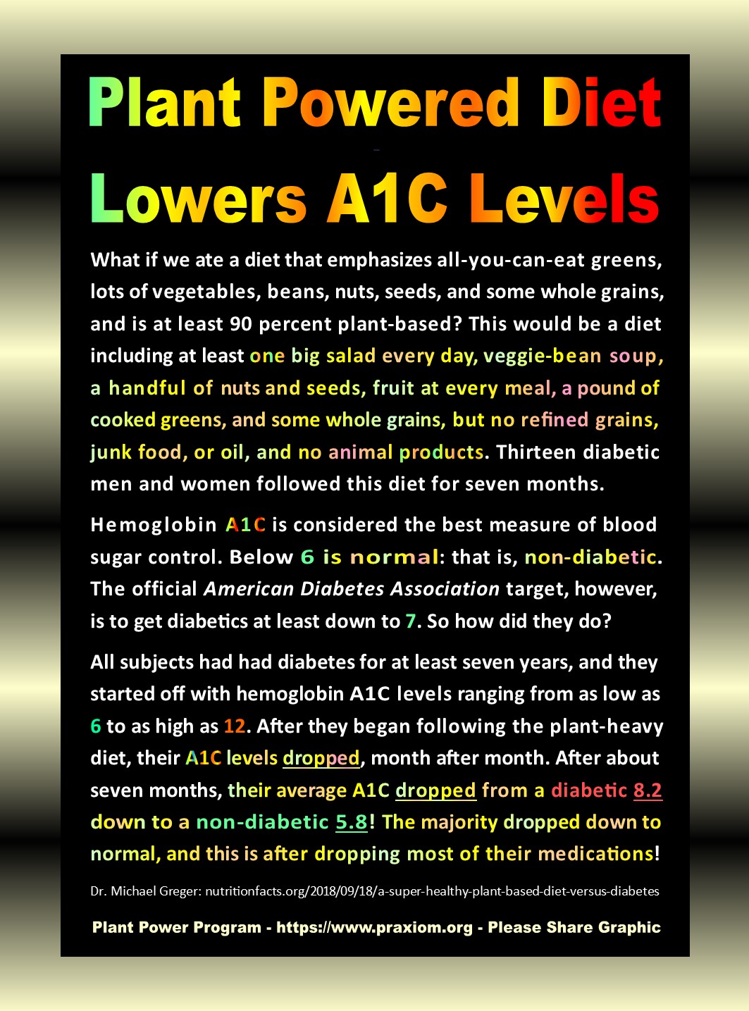 Plant Powered Diet Lowers A1C - Dr. Michael Greger