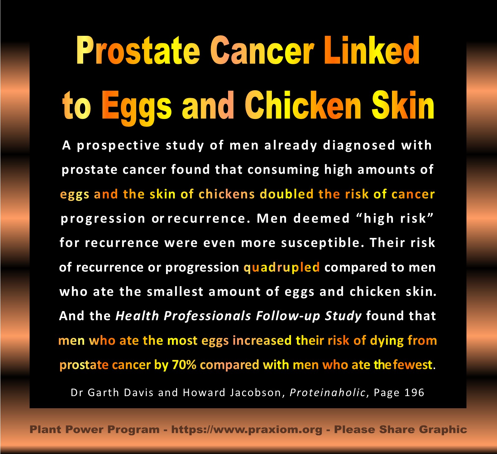 Prostate Cancer Linked to Eggs and Chicken Skin - Dr. Garth Davis
