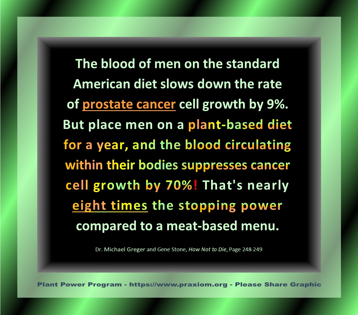 Prosate Cancer Protection in One Year - Dr. Michael Greger