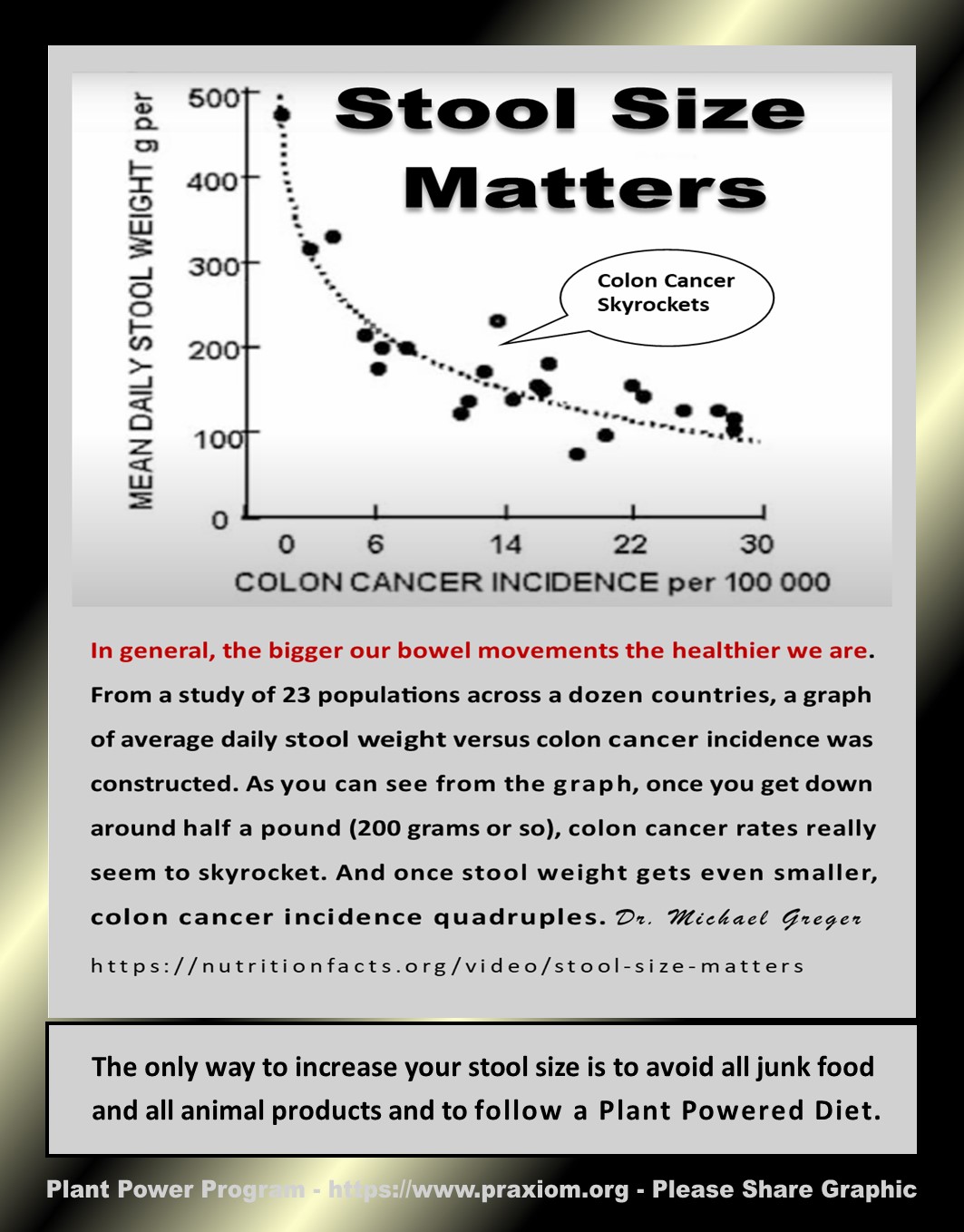 Stool Size Matters - Dr. Michael Greger