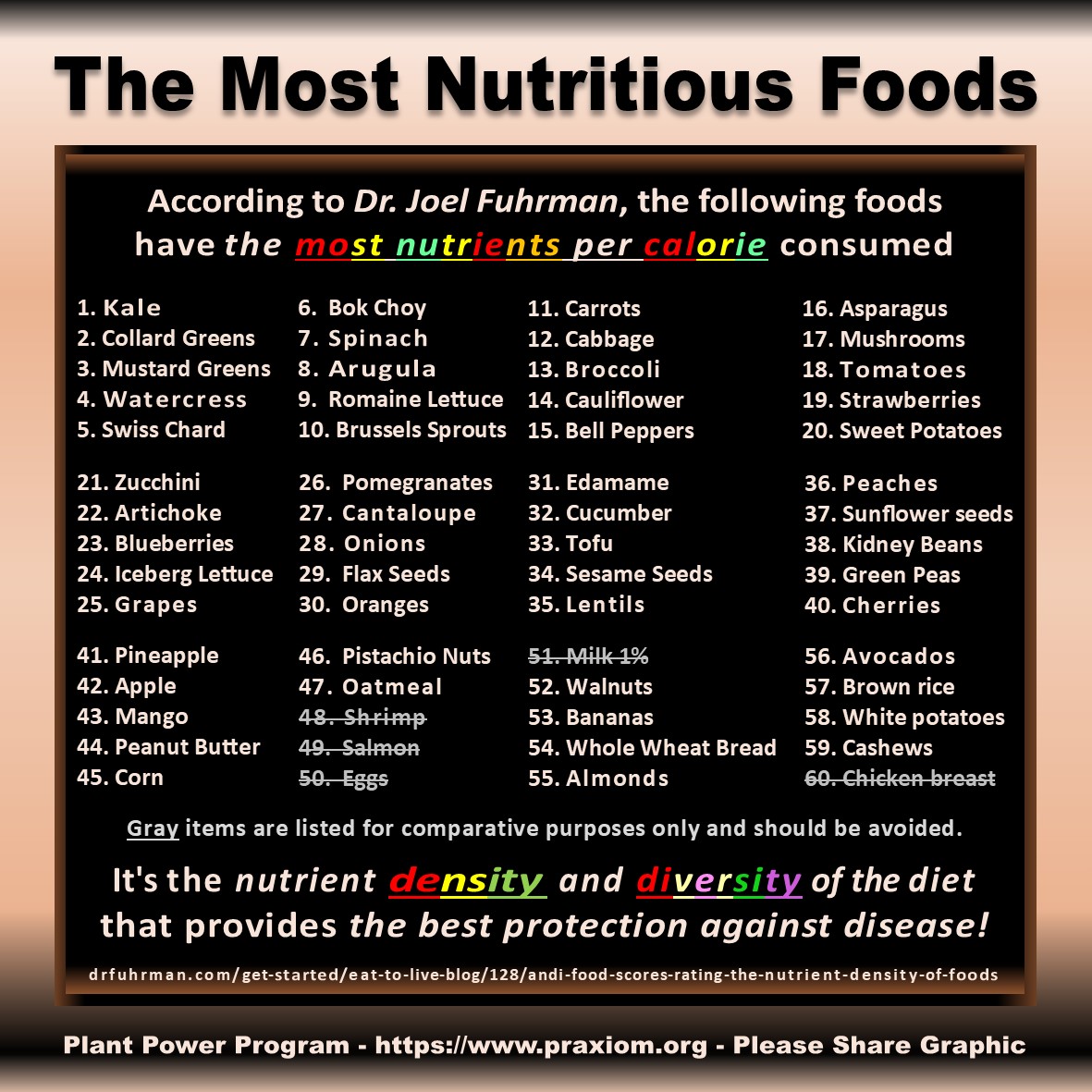 The Most Nutritious Foods