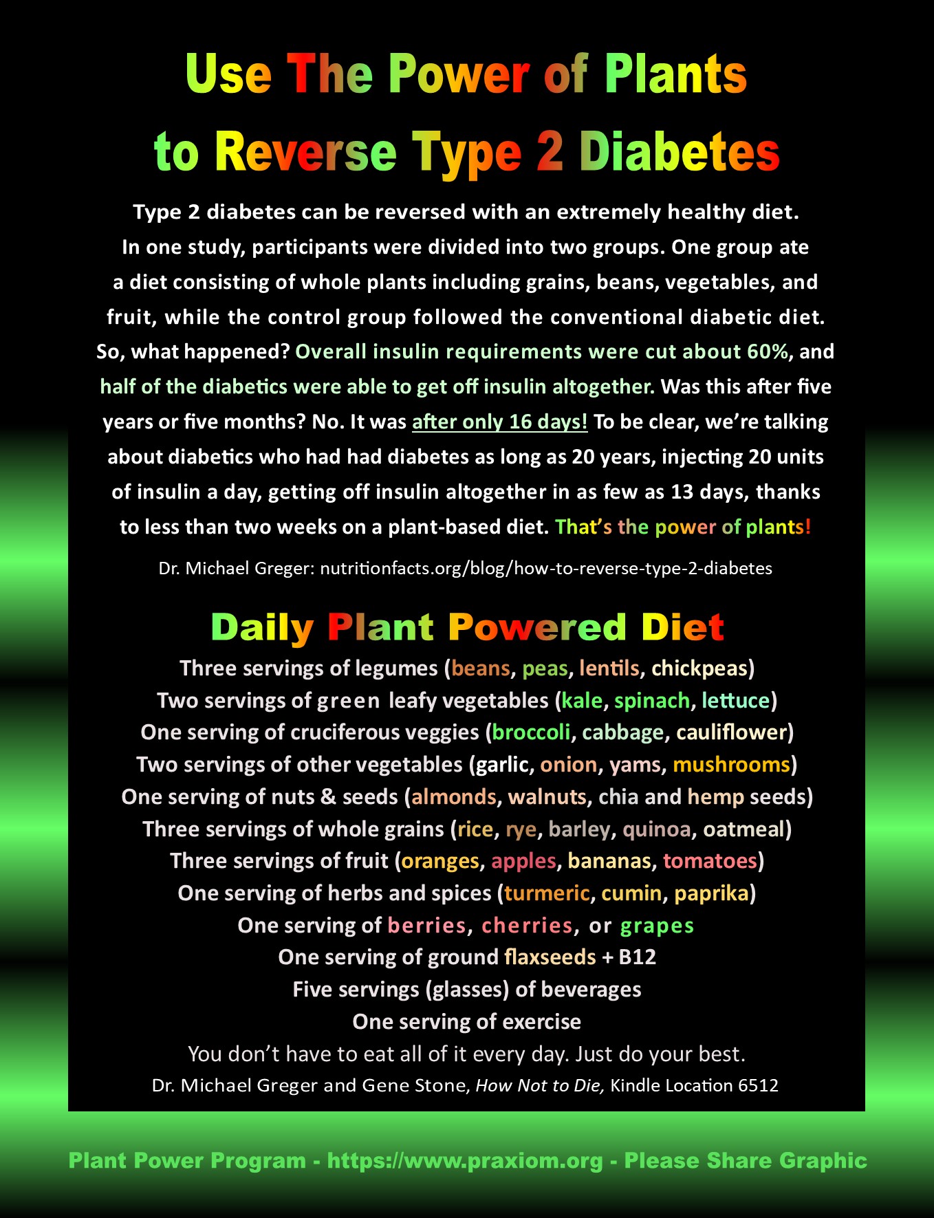 Use Plant Power to Reverse Type 2 Diabetes - Dr. Michael Greger